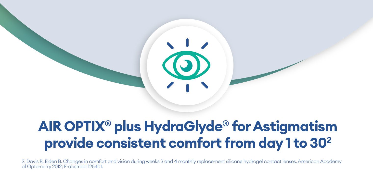 AIR OPTIX HydraGlyde Astig - Boîte de 6 - Lentilles Mensuelle