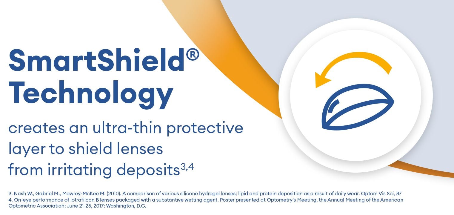 AirOptix Night&Day Aqua - 6er Schachtel - Monatslinsen