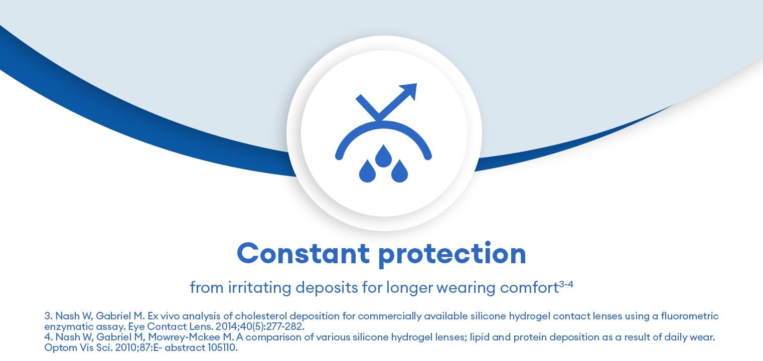 Air Optix Plus HydraGlyde - 6er Schachtel - Monatslinsen